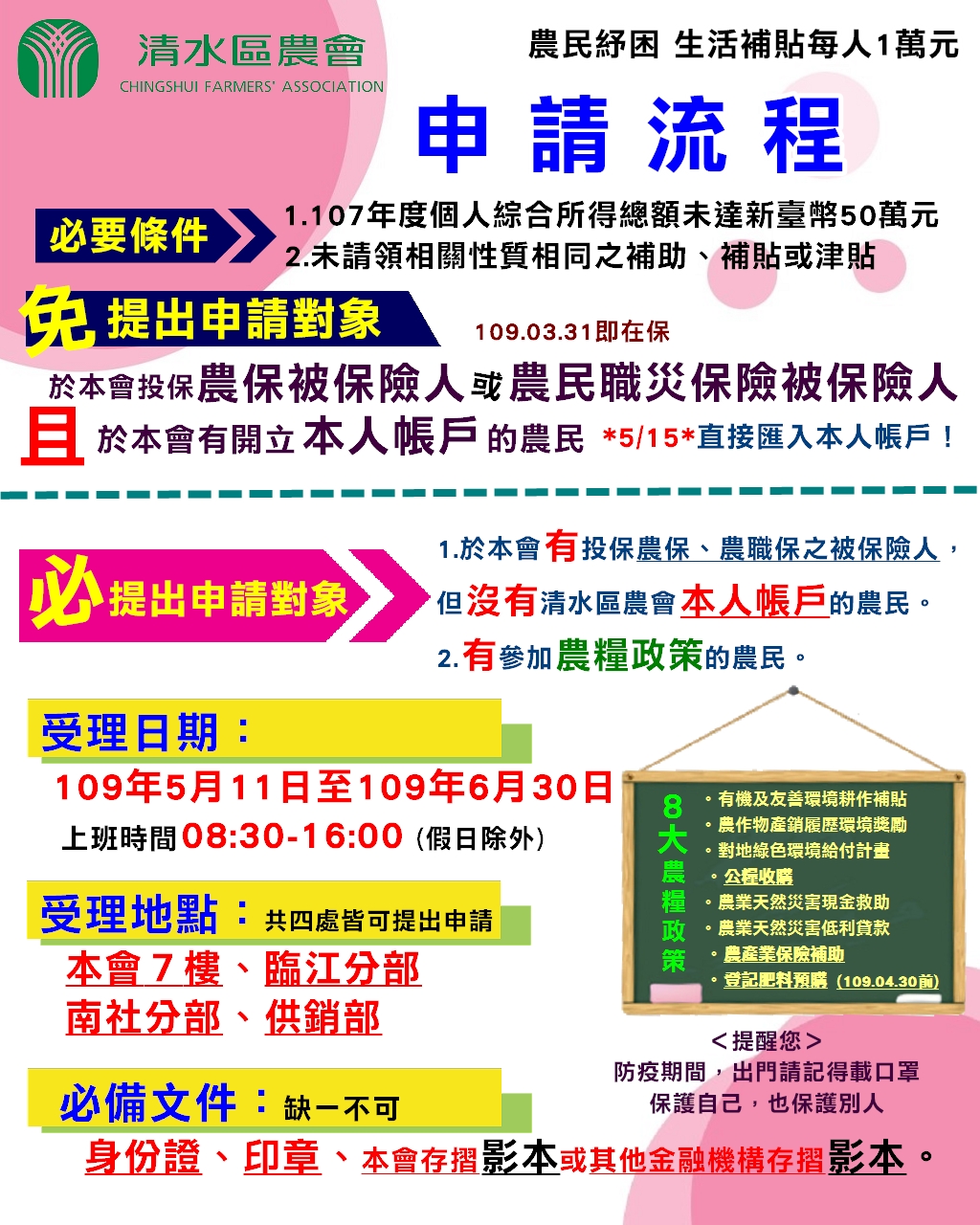 農民紓困生活補貼1萬元 申請流程 快速資訊 最新消息 清水區農會